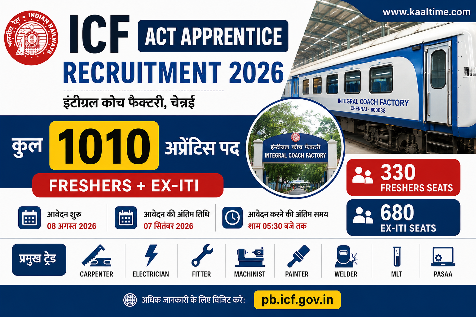 ICF Apprentice Recruitment 2026-27