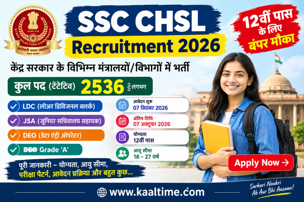 SSC CHSL Recruitment 2026