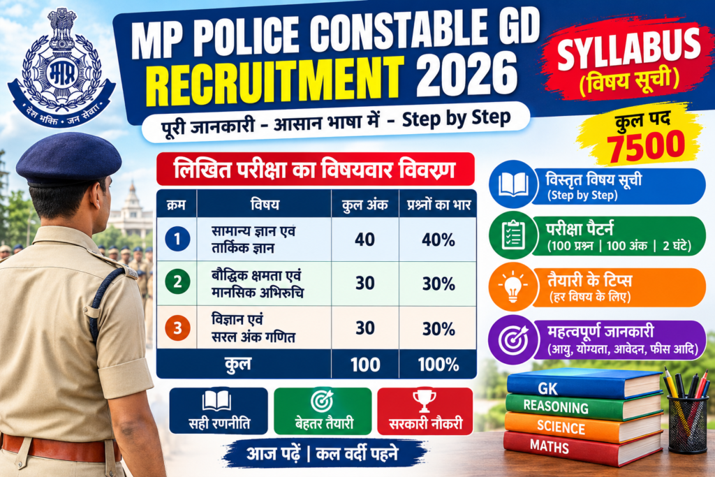 MP Police Constable GD Recruitment 2026